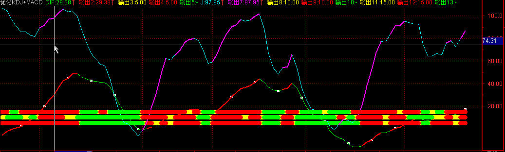 ŻKDJ+MACDָ----̵