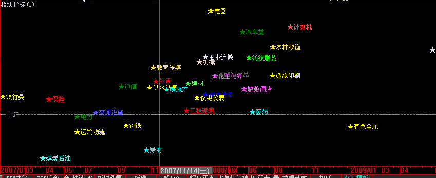 板块指标