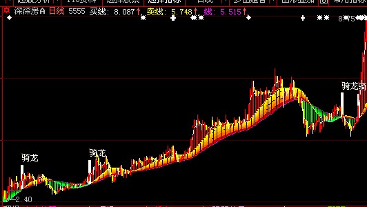 骑黄龙-主图
