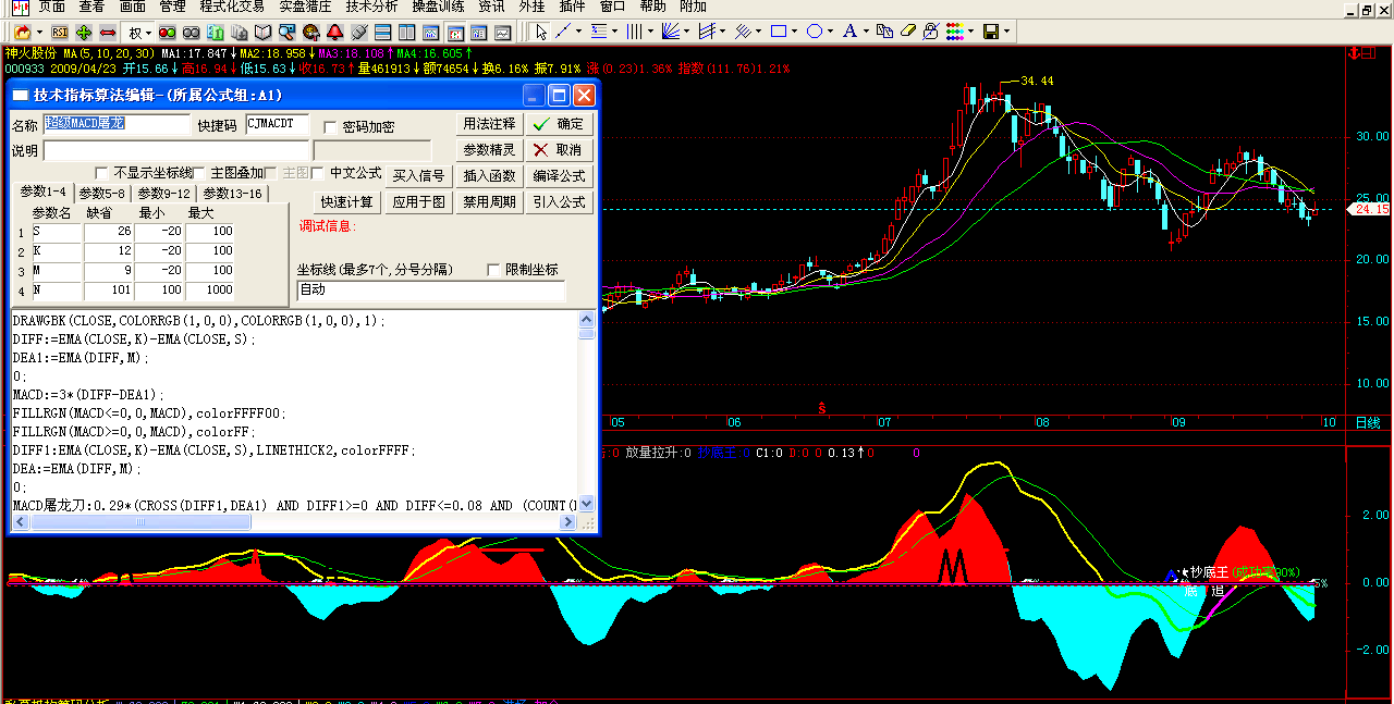 һĳMACD