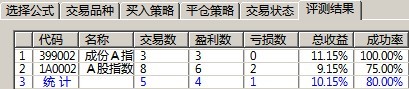 久经考验的极品选股公式，平均成功率80%以上 (附图)