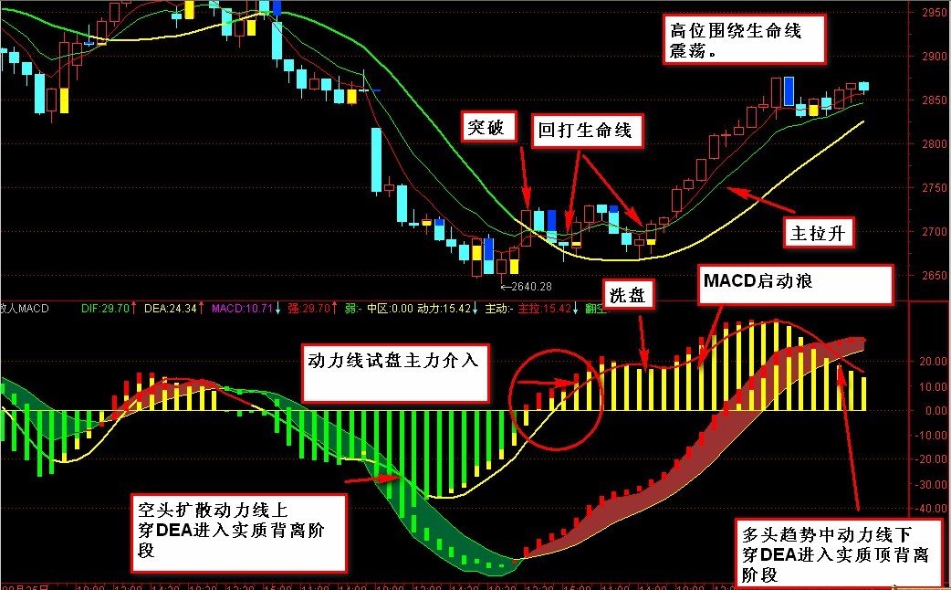 ɢMACD
