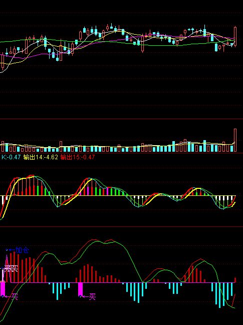 ɫmacd