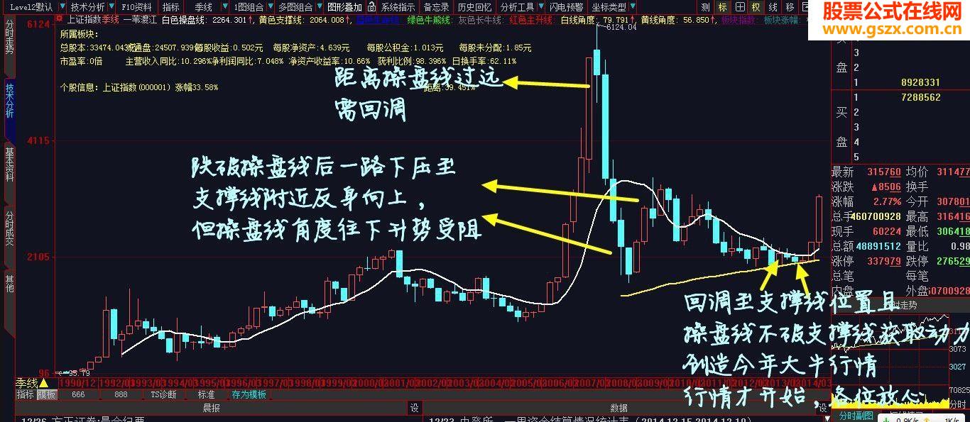 道破天机-大智慧专用判顶断底绝杀主图指标