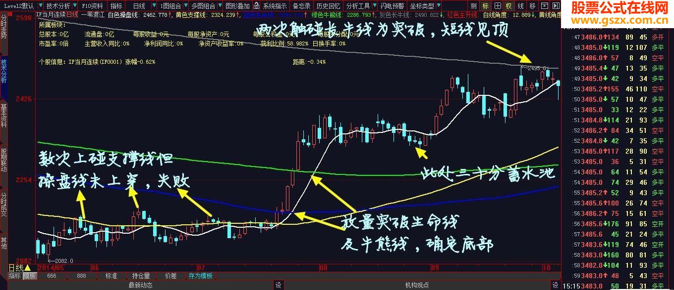 道破天机-大智慧专用判顶断底绝杀主图指标