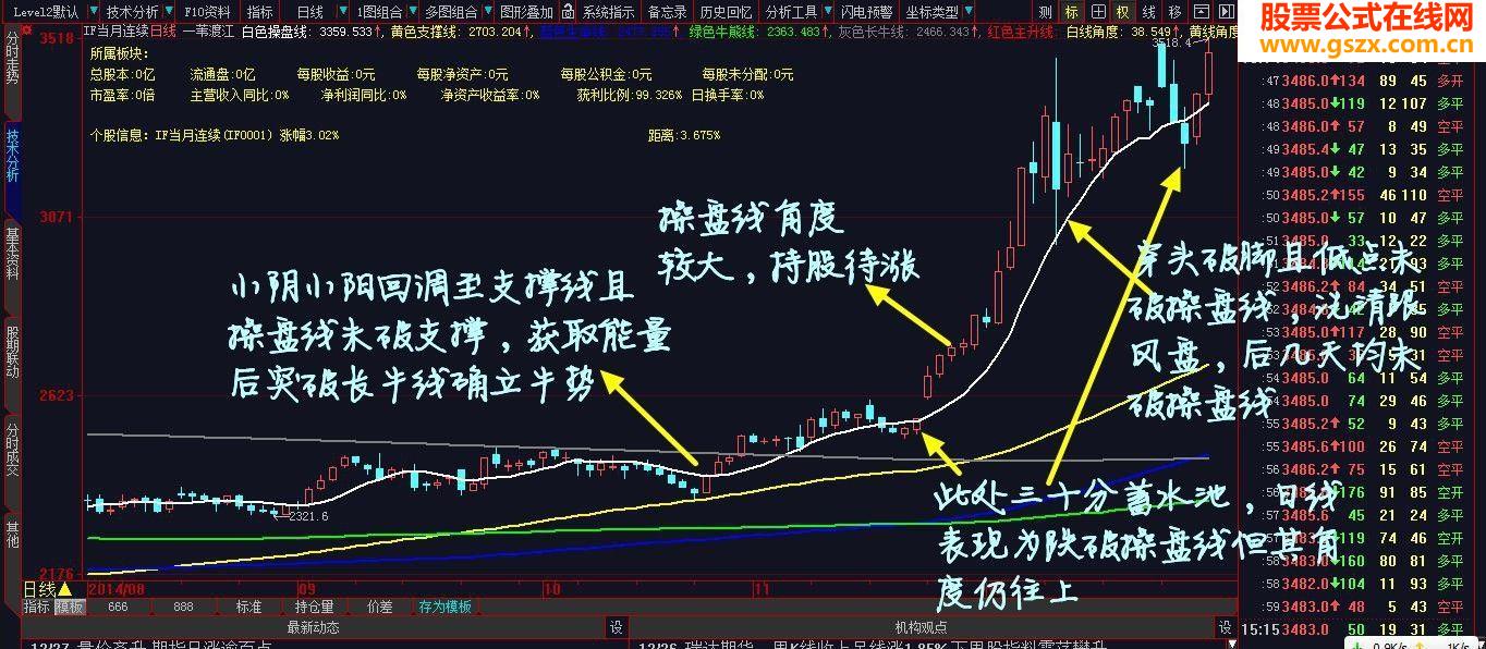 道破天机-大智慧专用判顶断底绝杀主图指标