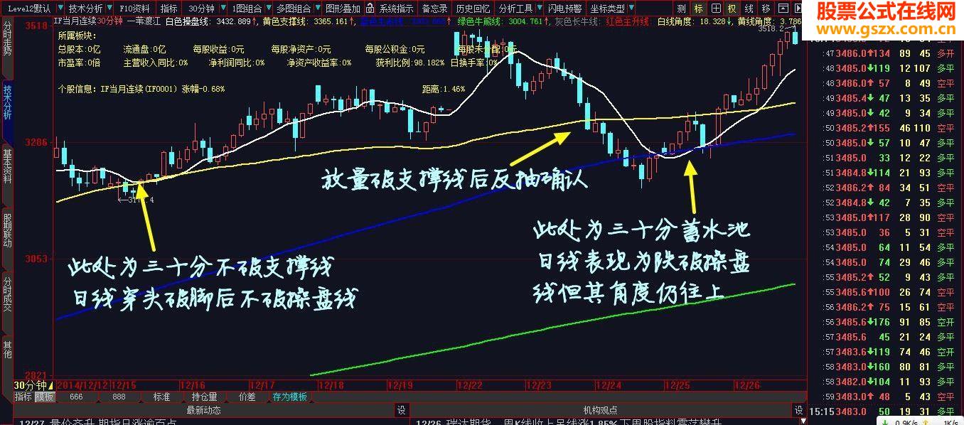 道破天机-大智慧专用判顶断底绝杀主图指标