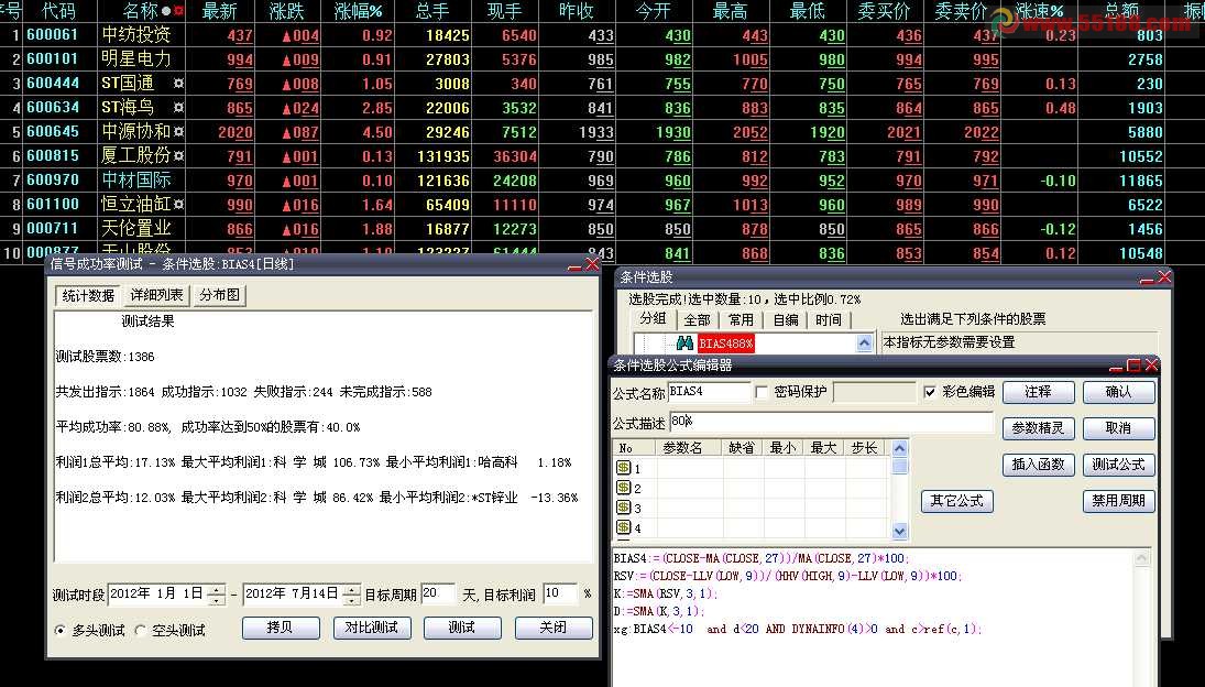 BIASkdѡ1864ź2010%ɹ81%ѡ.Դ.ͼ.TDX.DZHã