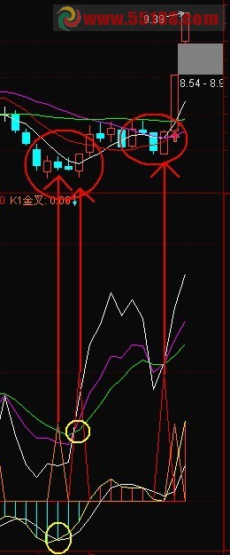 ͨKDJ,MACD˫湫ʽ