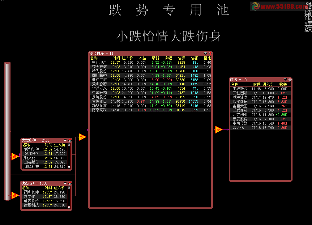 跌势买入股票池