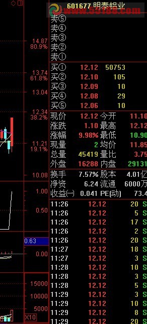 通达信一穿三抓板副图、选股、预警公式