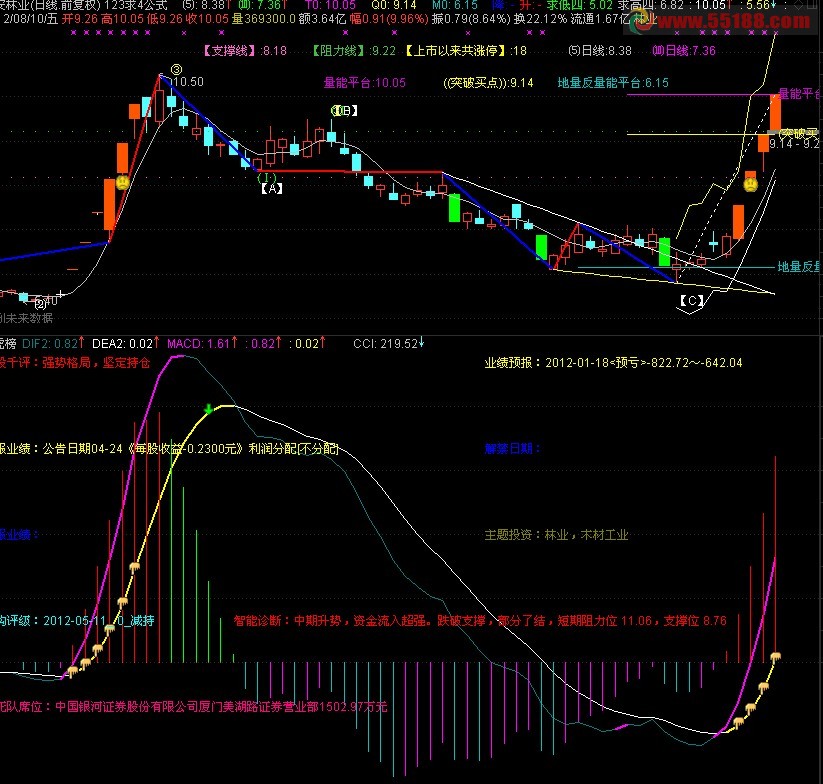 通达信龙虎榜MACD指标公式
