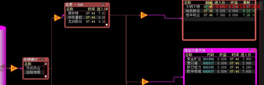 突破买入股票池