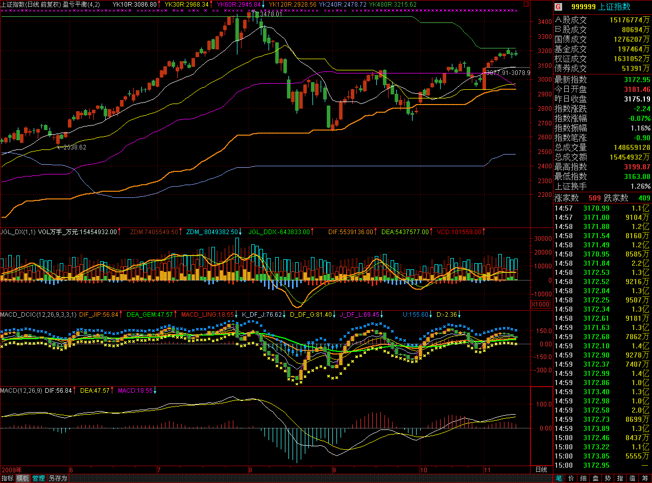ͨK΢ɹʽMACDָ