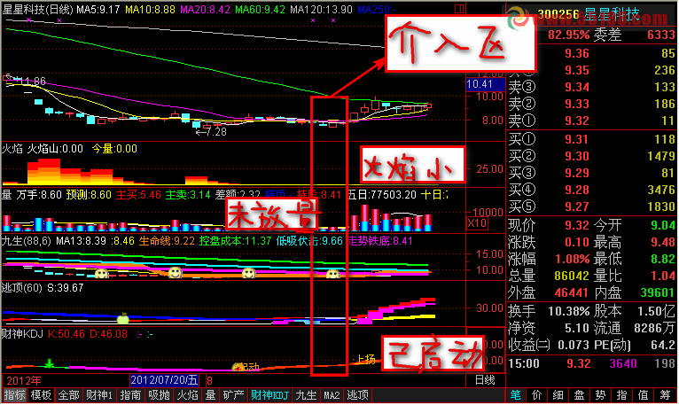 通达信主动买卖量原码