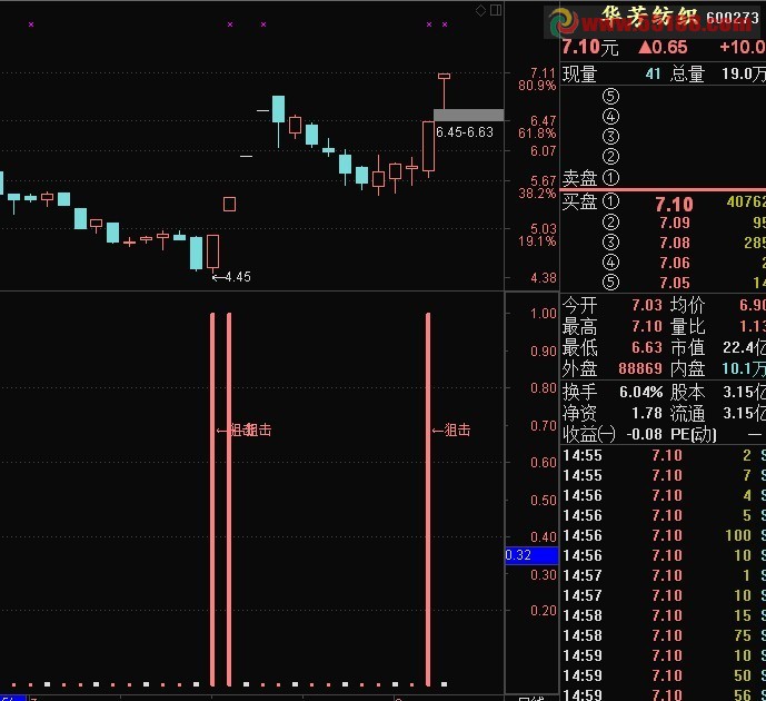 通达信抓牛股副图源码
