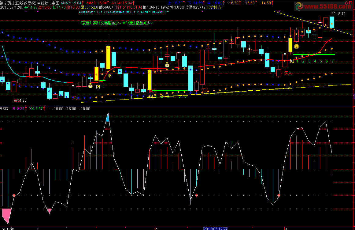 ͨrsiָ긱ͼԴ