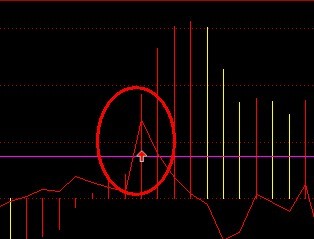 ͨMACDָԴ