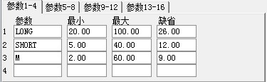 ͨmacdָ깫ʽ