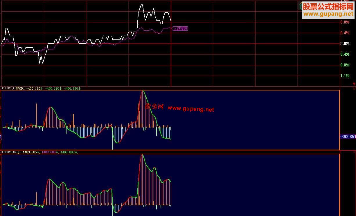 ǻ۷ʱ4Сʱ벻ġOBV+MACD.OBV+KDJԴ