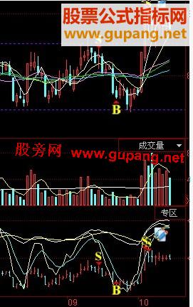 ͬ˳ macd,kdj,bollͼ