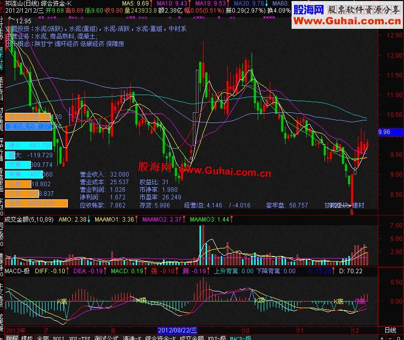 ͨMACD½KDJ.RSIױ븱ͼָ