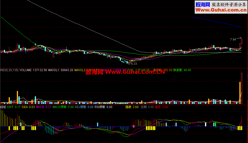 ͨMACDֹʽ+ѡɹʽ