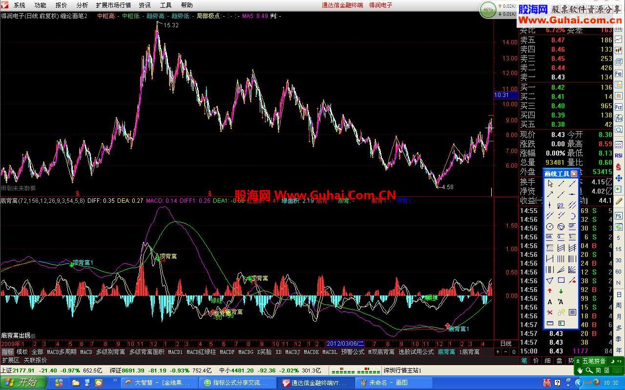 ͨ°MACDָ깫ʽ
