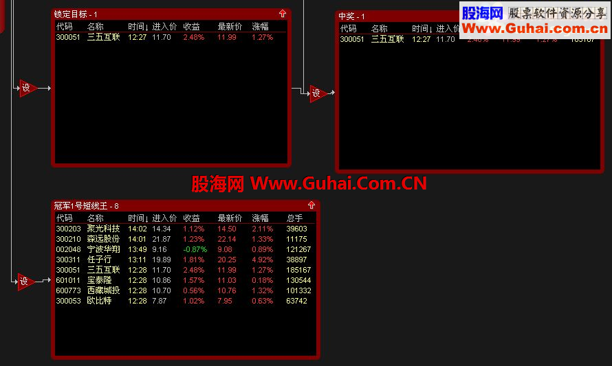 ̸̸ͨġھ1׬3%