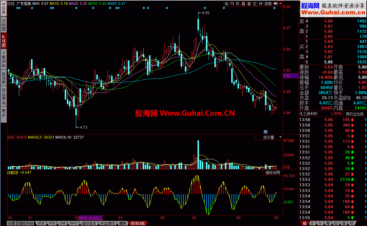 ͬ˳߶ MACDָ깫ʽ