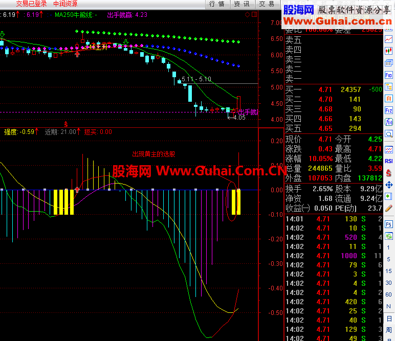 ƷMACDֻʱ+ѡɹʽ