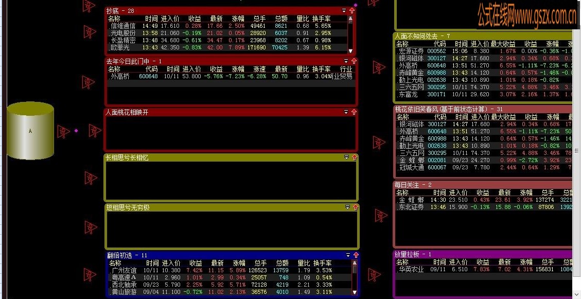 大路综合池