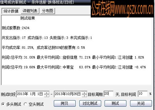 跌停战法