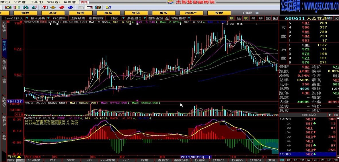 MACD޸