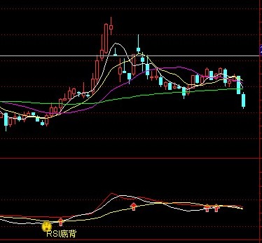 ͨKDJ RSI MACD