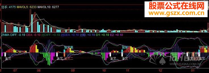 ʷţMACDָ깫ʽԴ븽ͼ