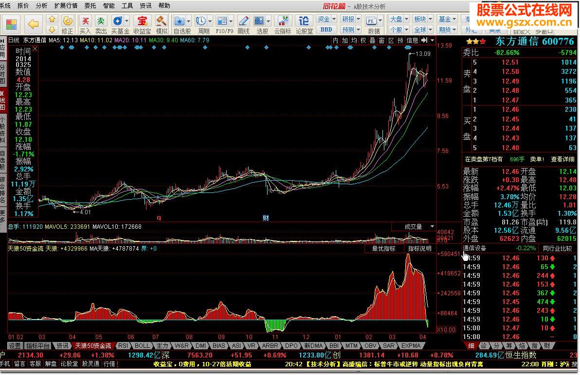 һMACDָ——50ʽ