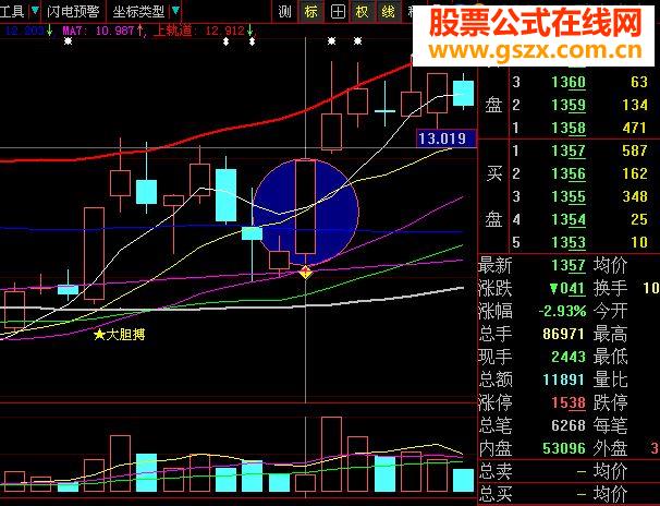 实战成功率高的战法－挖坑藏金（原创源码、大智慧通达信通用）