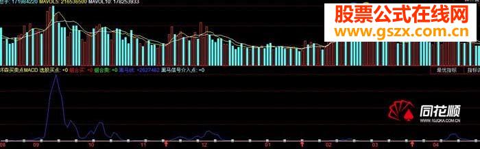 MACD含买卖点指标——黑马信号介入点(附源码+原图)