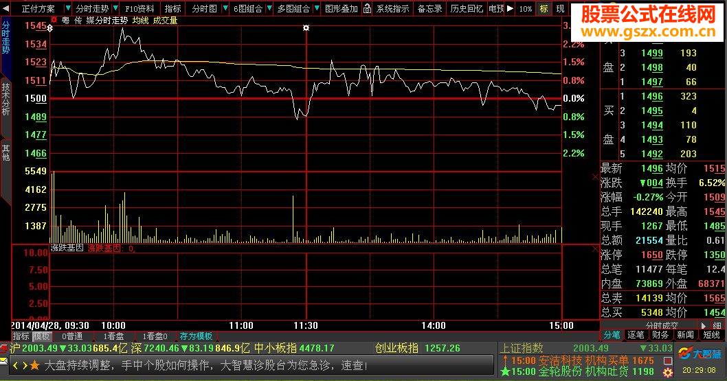 大智慧涨跌基因副指标 (二)
