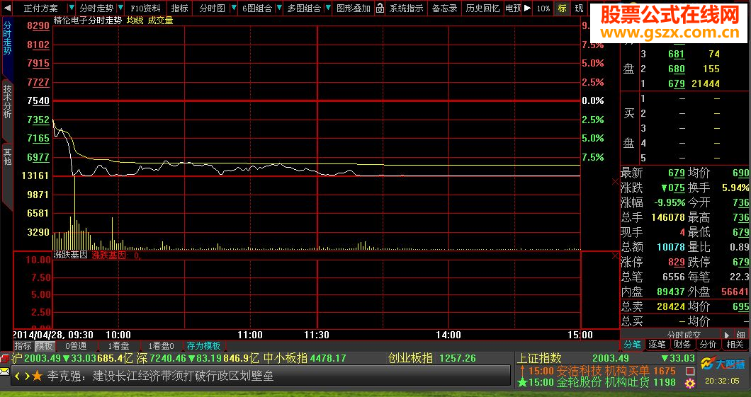大智慧涨跌基因副指标 (二)