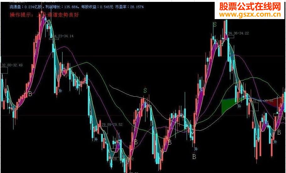 “ů”Դ룬ɹ90%ϣҲ׬Ǯ