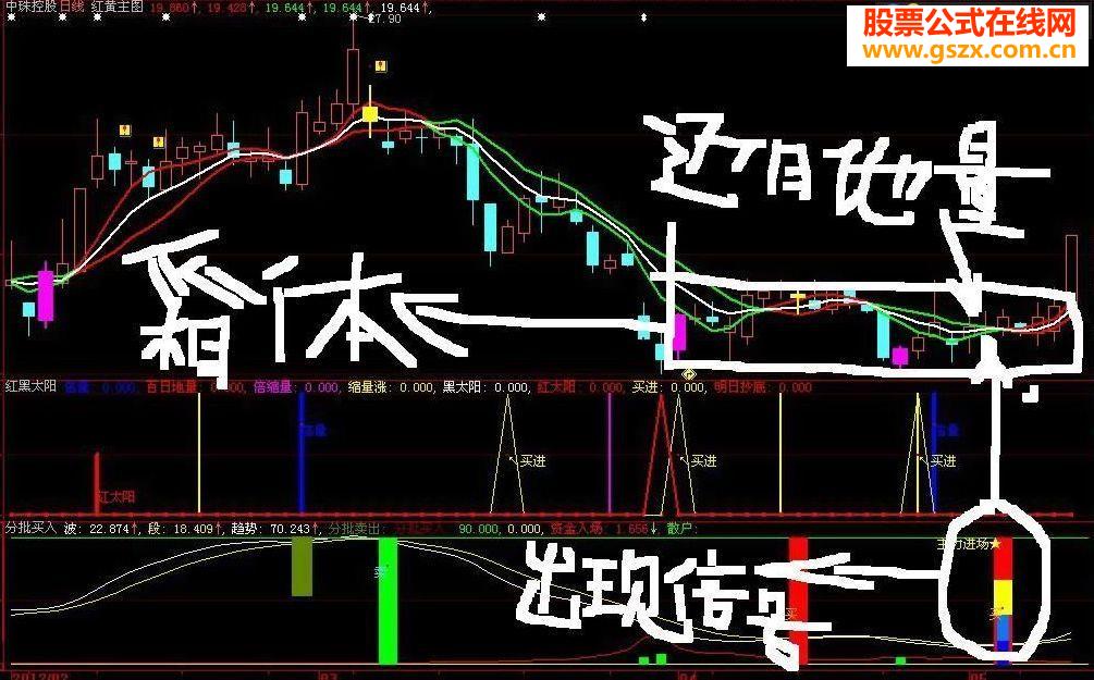 分批买入绝好指标公式源码
