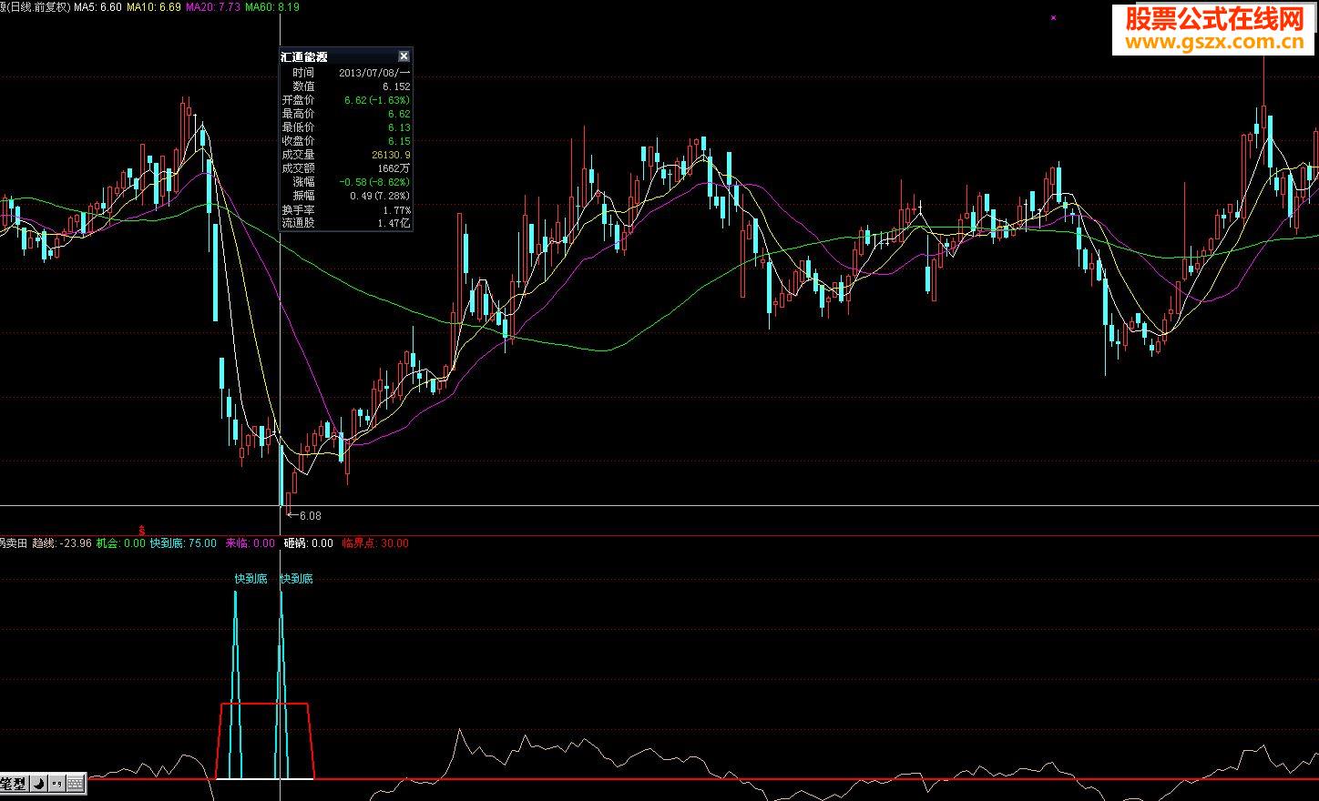 RSI