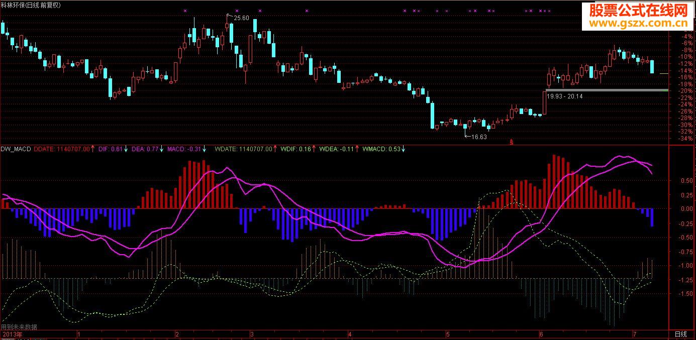 ͨMACDͬͼ߹ʽ