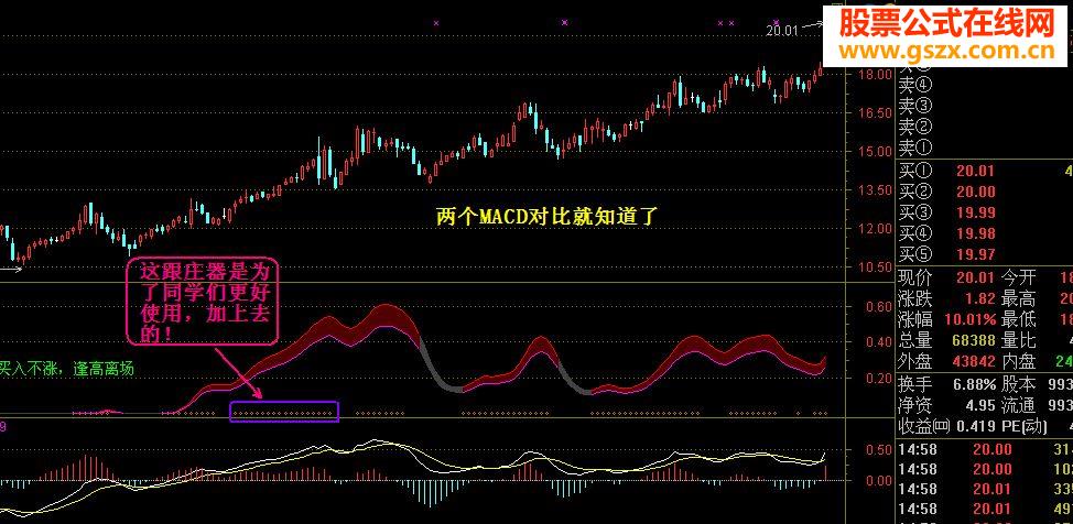 MACD ǿ