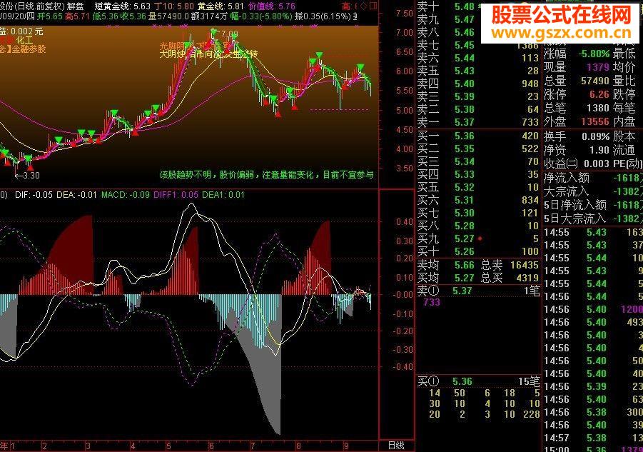ͨ˫MACD ͼԴ