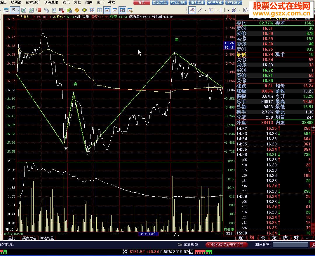 ʱ MACD