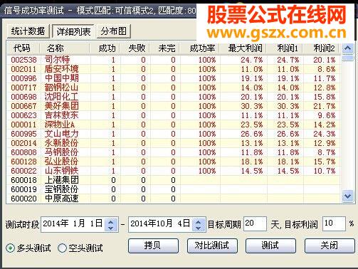 Ҳһ¸߳ɹƥģʽ2010%ٷְ٣Ȩ棬ʵʲ̫