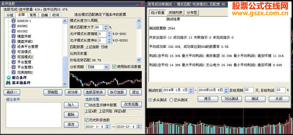 Ҳһ¸߳ɹƥģʽ2010%ٷְ٣Ȩ棬ʵʲ̫